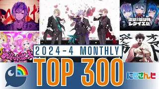 【2024年4月】にじさんじ 歌ってみた&オリジナルソング 月間再生数ランキング【TOP300】