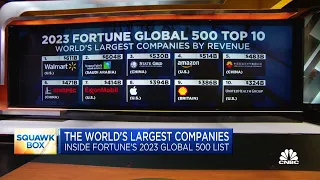 The World's Largest Companies: Inside Fortune's 2023 Global 500 list