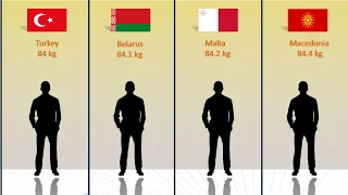 Average Male Weight Comparison By Countries