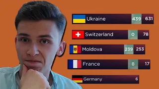 REACTING to the results of EUROVISION 2022!