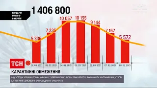 Коронавірус в Україні: за останню добу зафіксували понад 5,5 тисяч інфікованих