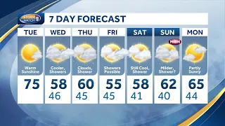 Warm Tuesday to be followed by cooler stretch with shower chances