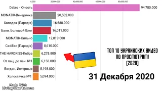 Топ 10 Украинских Видео за 2020 год, по Просмотрам!