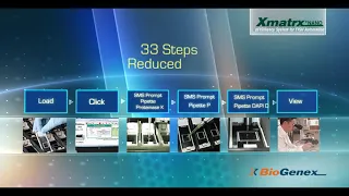 Fluorescence In Situ Hybridization (FISH) Automation System - Xmatrx® NANO