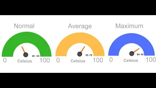 Gaming laptop How to know if my CPU GPU Temperatures are ok