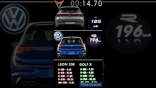 CUPRA LEON 300 300PS VS VOLKSWAGEN GOLF R 320PS ACCELERATION 0-250KMH #shorts