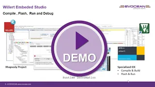 The Power of Model Driven Development with IBM Rhapsody and Willert Embedded Studio