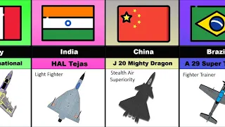 Indigenous Fighter Jet produced by different Countries