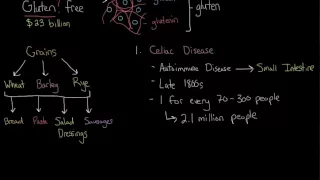 What is gluten? | Gastrointestinal system diseases | NCLEX-RN | Khan Academy