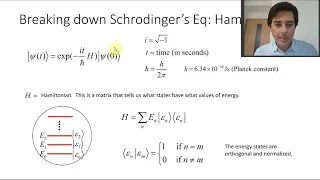 L12 Schrodinger's equation : Introduction to quantum computing course 2020