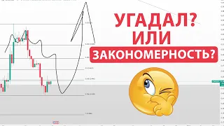 ПРОГНОЗЫ ОТРАБАТЫВАЮТ🔥Разбор криптовалюты. Bitcoin, Ethereum, COMP, SOL, TON, CRV, BNB, ETC