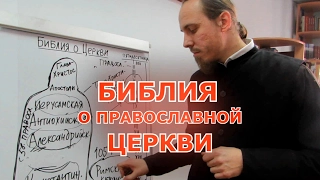 История Церкви за 22 минуты. Какая Церковь истинная?  Библия о Православной Церкви