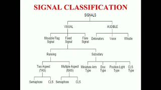 Basic Concepts of Signalling Part 1 by Sh. Ranjan Saha