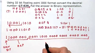 Convert Negative Decimal Fraction to 32 bit Floating Point IEEE Format