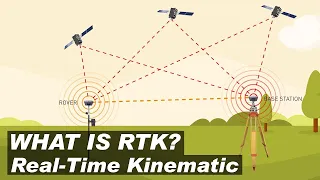 What is Real-Time Kinematic (RTK) and how does it work?