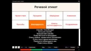 Этапы проведения переговоров, Электронный репетитор,тренинговый центр Захарова