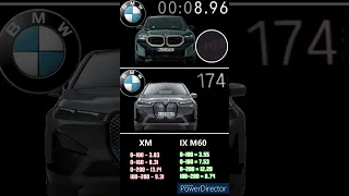 BMW XM PHEV 4.4L 653PS VS BMW IX M60 619PS ACCELERATION 0-200KM/H #shorts