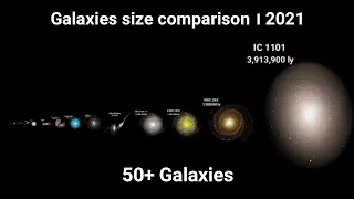 Galaxies size comparison 2021