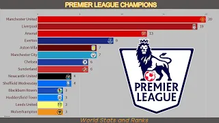 Premier League⚽| England Football Champions 1888-2021