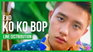 EXO - Ko Ko Bop Line Distribution (Color Coded)