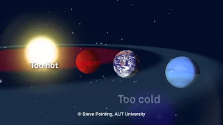 Habitable Zone Animation