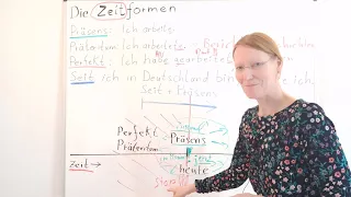 Präsens - Präteritum - Perfekt - Futur -  B1 - Deutsch lernen - learn German