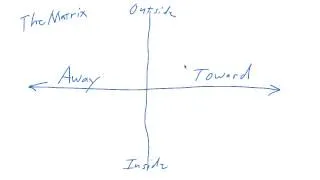 Anxiety Meditation Made Easy with the ACT Matrix: Where do we sort anxiety on the Matrix?