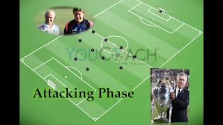 How to develop tactical planning in 4-4-2 | First step | Vertical attack from the wings