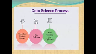 What is Data Science | Introduction to Data Science