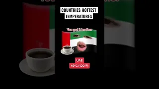 Countries Hottest Temperatures