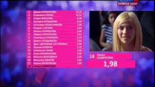 HQ Jesc 2013 Russia - Voting and Reprise