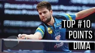 Top 10 points by Dimitrij Ovtcharov