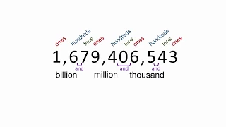 Reading Big Numbers in English