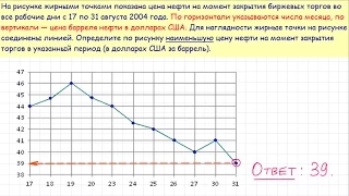 Задача 2 ЕГЭ по математике. Урок 7