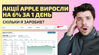 Акції Apple виросли на 6% за 1 день — огляд причин від її інвестора