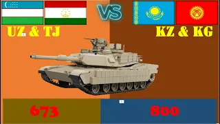 Узбекистан Таджикистан VS Казахстан  Кыргызстан/Сравнение армии и вооруженные силы стран