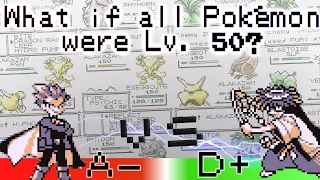 Elo World REDUX: Scientifically Ranking the Pokémon Red Trainers AGAIN - Level 50 AI Tournament