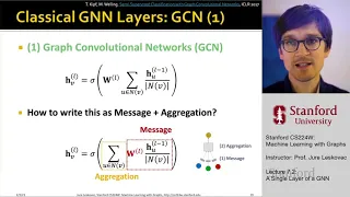 Stanford CS224W: Machine Learning with Graphs | 2021 | Lecture 7.2 - A Single Layer of a GNN