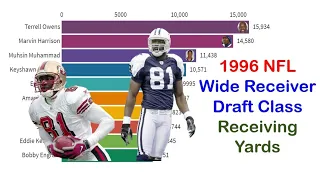 1996 NFL Wide Receiver Draft Class - Receiving Yards (1996-2010)