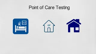 Point of Care Testing, Rapid Testing, POCT