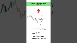 PART-27 PATTERN TRAP PSYCHOLOGY #tradingview | Stock | Market | crypto | Trading | #shorts