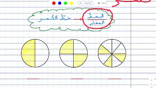 مقدمة في الكسور 1 من تقديم الأستاذ عواد