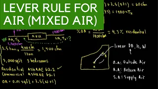 Lever Rule for Air, Mixed Air Temperature