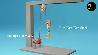 Hoisting Mechanism Explained in 2 Minutes