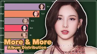 TWICE - MORE & MORE | Album Distribution