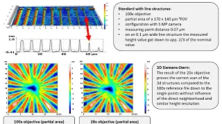 white-light interferometry