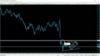 Trading The September BOE & Live Market Analysis with James Harte