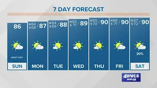 New Orleans can look forward to dry, warm weather pattern this week