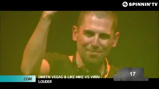 TOP 25 Most Popular Dimitri Vegas & Like Mike Tracks