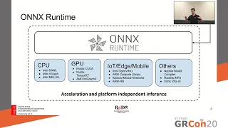 GRCon20 - Deep learning inference in GNU Radio with ONNX